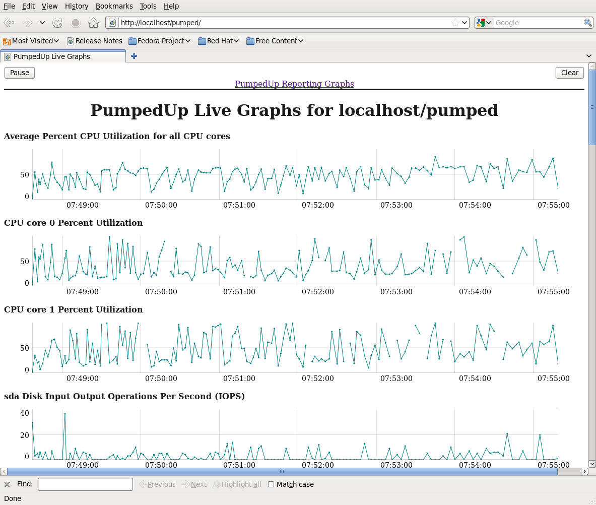 PumpedUp Live Java Graphs