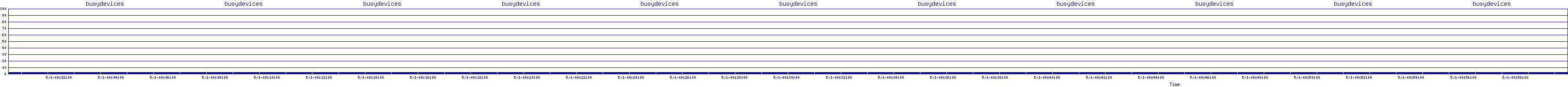/2025/05/01/00/busydevices.png