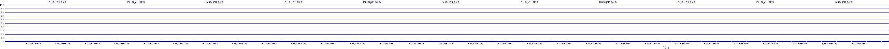 /2025/05/01/00/busydisks.png