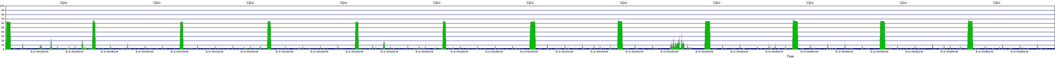 /2025/05/01/00/cpu.png