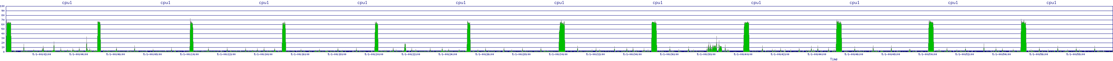 /2025/05/01/00/cpu1.png