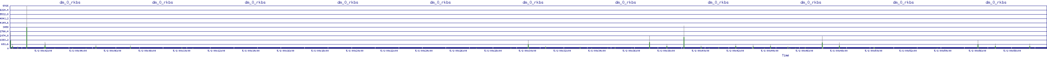 /2025/05/01/00/dm_0_rkbs.png