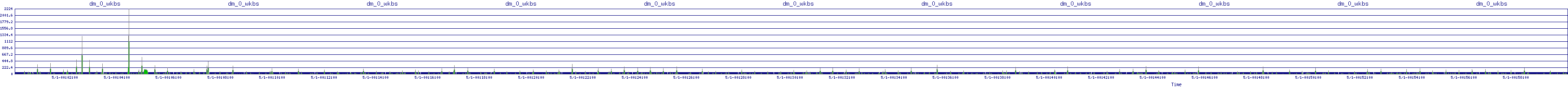 /2025/05/01/00/dm_0_wkbs.png