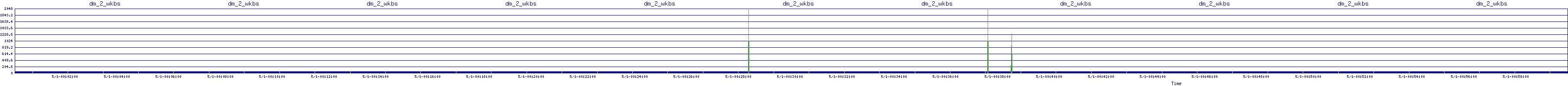 /2025/05/01/00/dm_2_wkbs.png