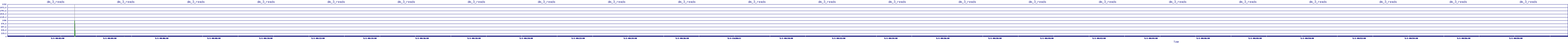 /2025/05/01/00/dm_3_reads.png