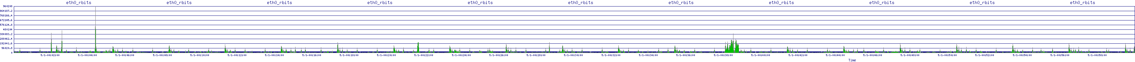/2025/05/01/00/eth0_rbits.png