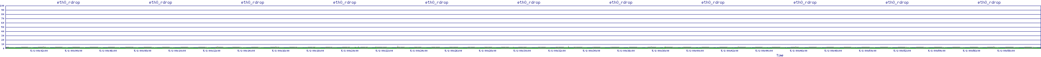 /2025/05/01/00/eth0_rdrop.png