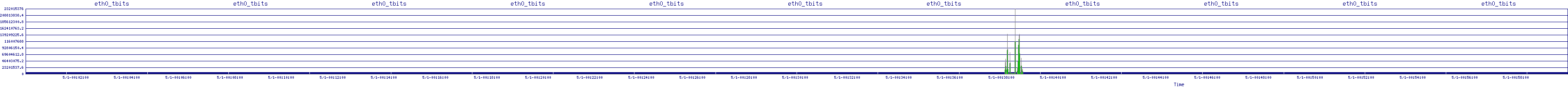 /2025/05/01/00/eth0_tbits.png