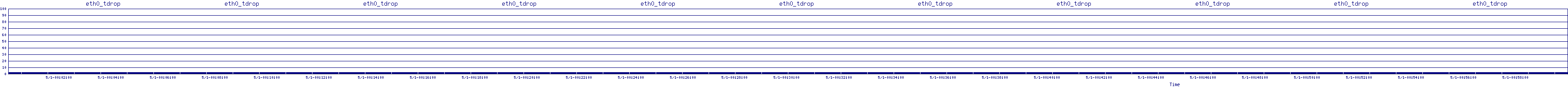 /2025/05/01/00/eth0_tdrop.png