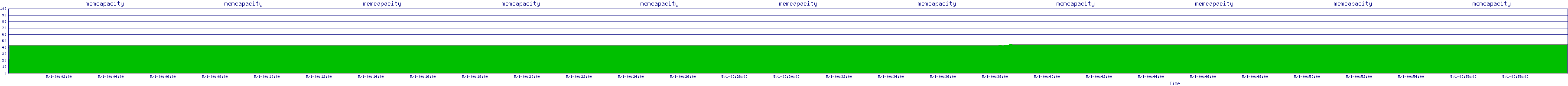 /2025/05/01/00/memcapacity.png
