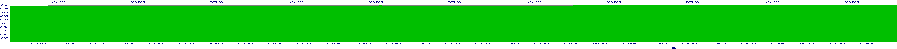 /2025/05/01/00/memused.png