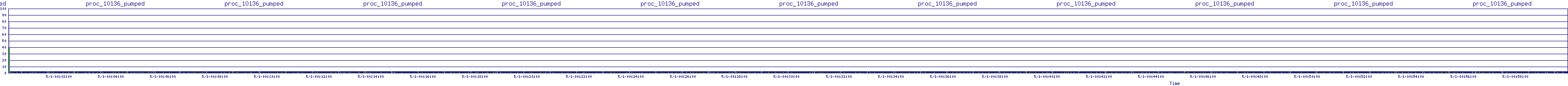 /2025/05/01/00/proc_10136_pumped.png