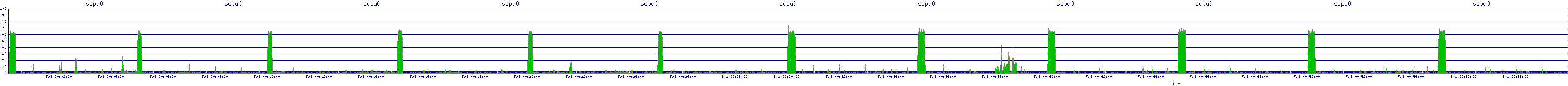 /2025/05/01/00/scpu0.png