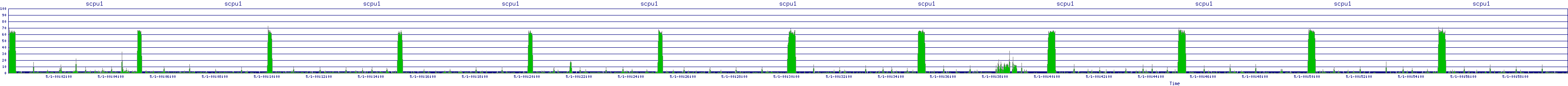 /2025/05/01/00/scpu1.png