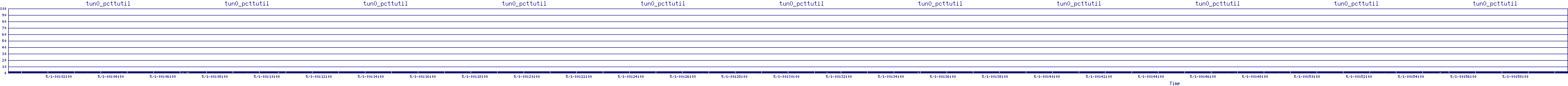 /2025/05/01/00/tun0_pcttutil.png