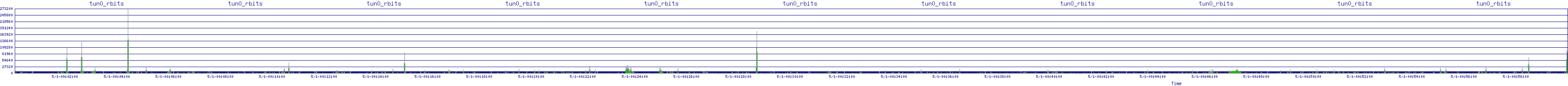 /2025/05/01/00/tun0_rbits.png