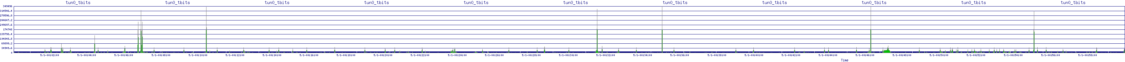 /2025/05/01/00/tun0_tbits.png