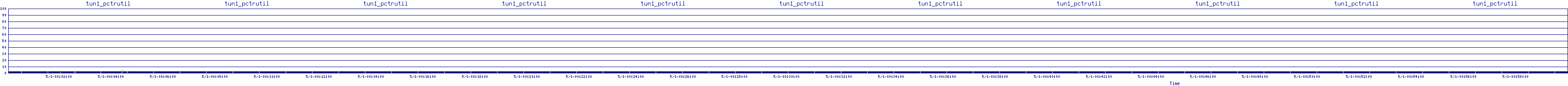 /2025/05/01/00/tun1_pctrutil.png