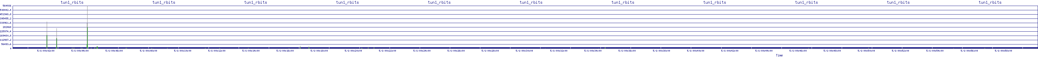 /2025/05/01/00/tun1_rbits.png
