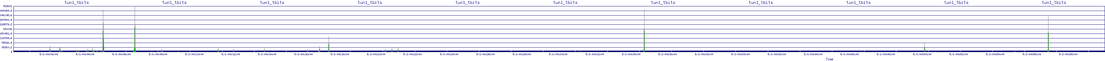 /2025/05/01/00/tun1_tbits.png