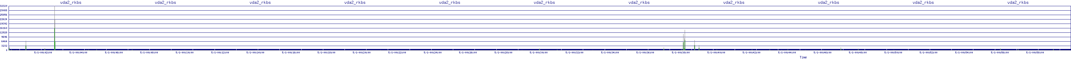 /2025/05/01/00/vda2_rkbs.png