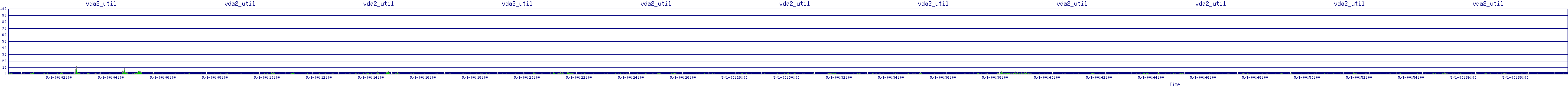 /2025/05/01/00/vda2_util.png