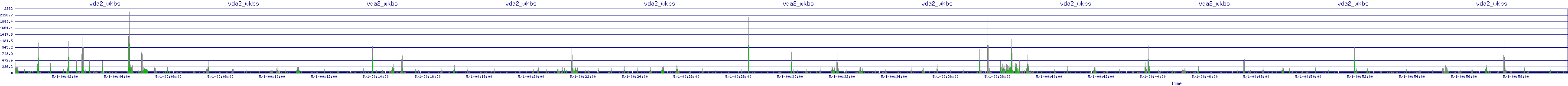 /2025/05/01/00/vda2_wkbs.png