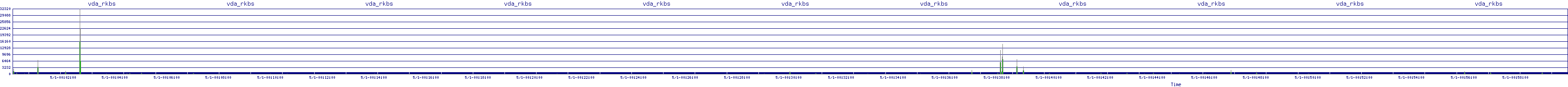 /2025/05/01/00/vda_rkbs.png