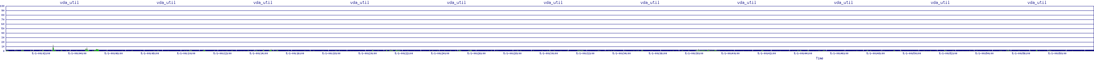 /2025/05/01/00/vda_util.png