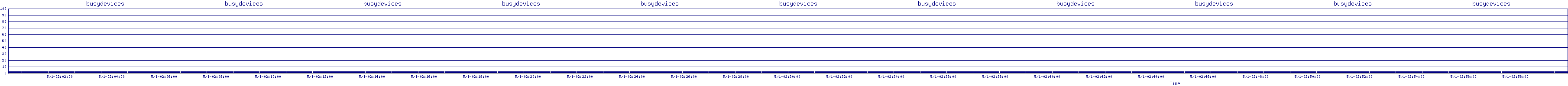 /2025/05/01/02/busydevices.png