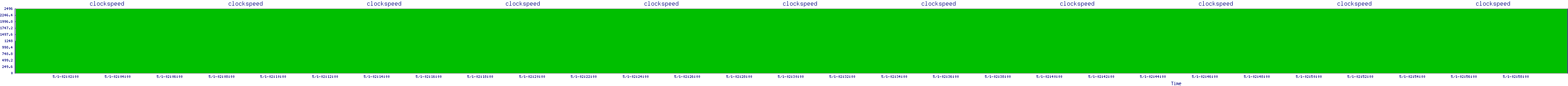 /2025/05/01/02/clockspeed.png