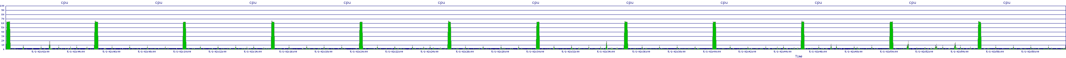 /2025/05/01/02/cpu.png