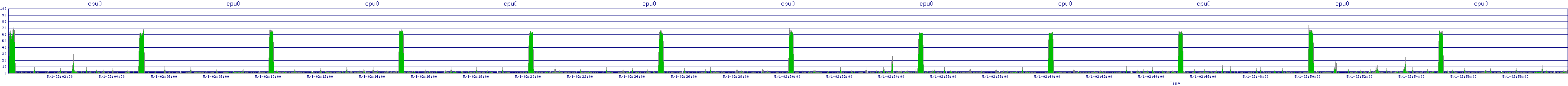 /2025/05/01/02/cpu0.png