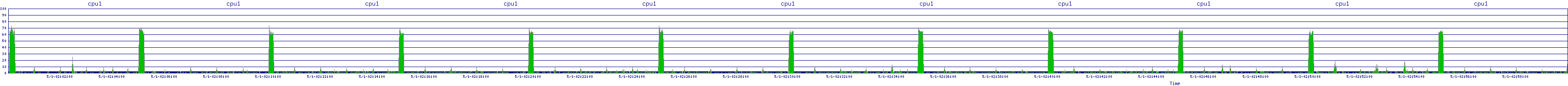 /2025/05/01/02/cpu1.png
