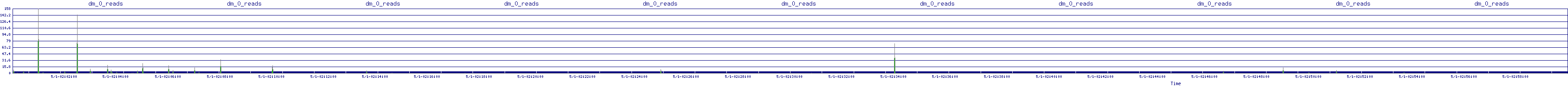 /2025/05/01/02/dm_0_reads.png