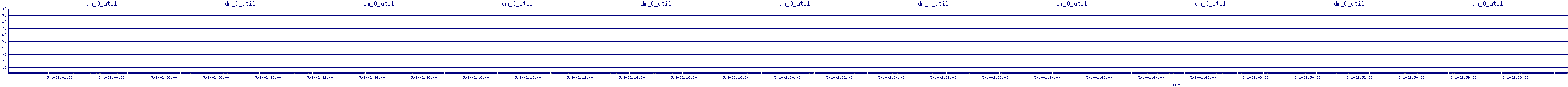 /2025/05/01/02/dm_0_util.png