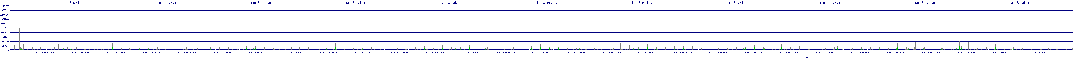/2025/05/01/02/dm_0_wkbs.png