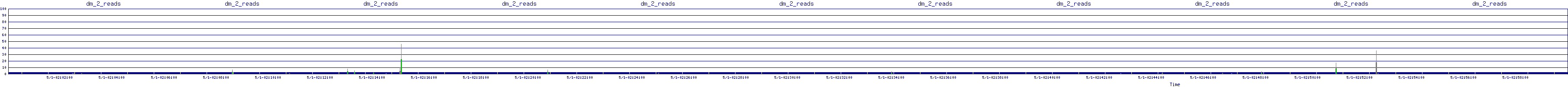 /2025/05/01/02/dm_2_reads.png