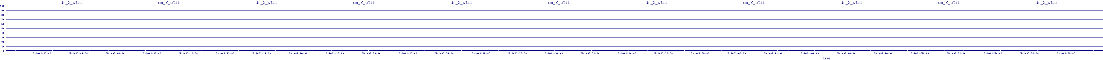 /2025/05/01/02/dm_2_util.png