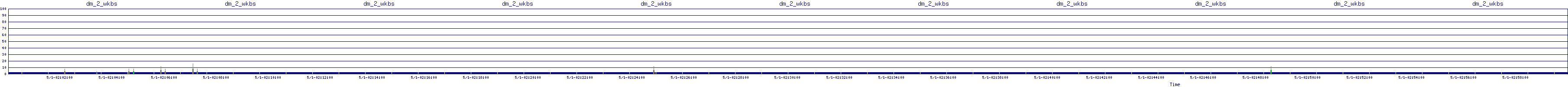 /2025/05/01/02/dm_2_wkbs.png