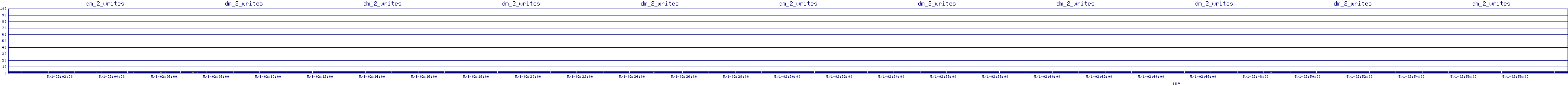 /2025/05/01/02/dm_2_writes.png