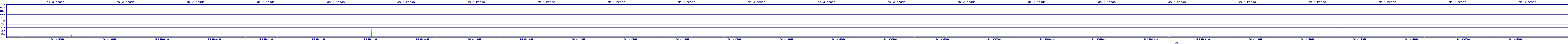 /2025/05/01/02/dm_3_reads.png