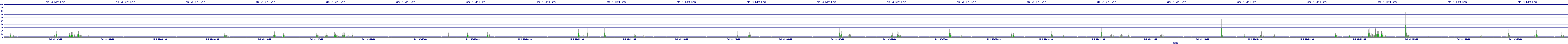/2025/05/01/02/dm_3_writes.png