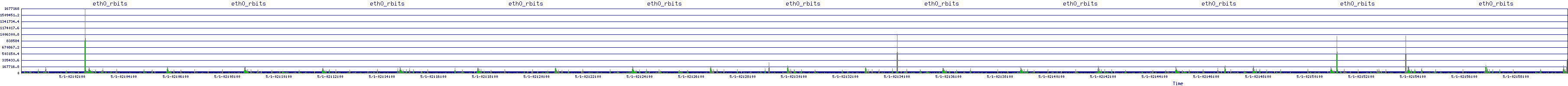 /2025/05/01/02/eth0_rbits.png