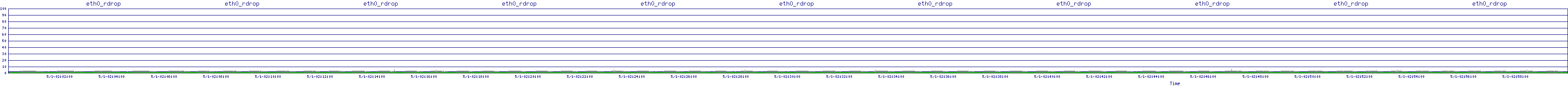 /2025/05/01/02/eth0_rdrop.png