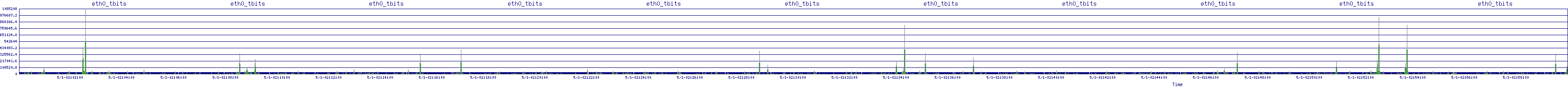 /2025/05/01/02/eth0_tbits.png