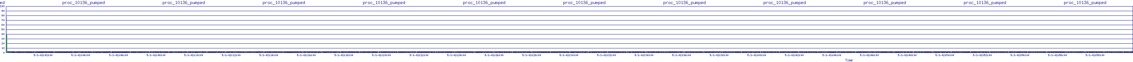 /2025/05/01/02/proc_10136_pumped.png