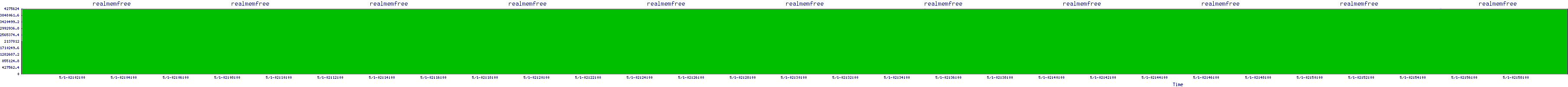 /2025/05/01/02/realmemfree.png