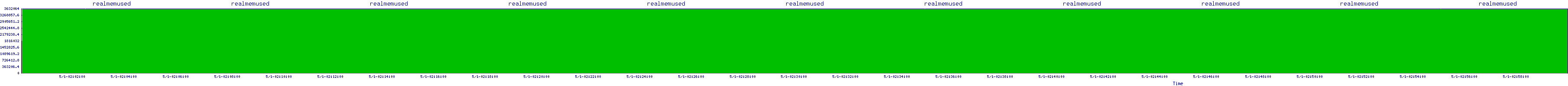 /2025/05/01/02/realmemused.png