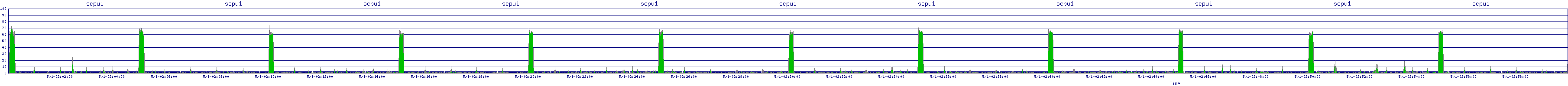 /2025/05/01/02/scpu1.png